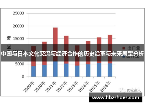 中国与日本文化交流与经济合作的历史沿革与未来展望分析 中国与日本文化交流与经济合作的历史沿革与未来展望分析