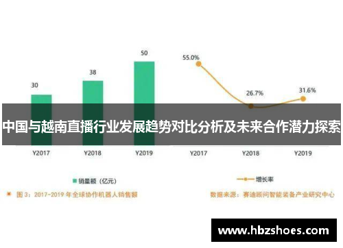 中国与越南直播行业发展趋势对比分析及未来合作潜力探索