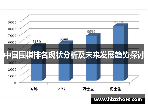 中国围棋排名现状分析及未来发展趋势探讨 中国围棋排名现状分析及未来发展趋势探讨