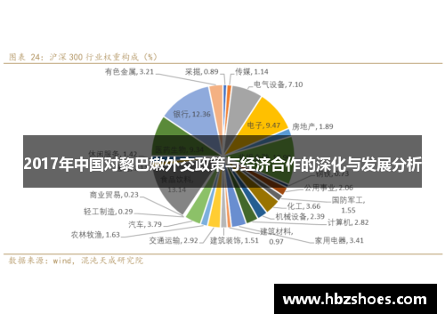 2017年中国对黎巴嫩外交政策与经济合作的深化与发展分析 2017年中国对黎巴嫩外交政策与经济合作的深化与发展分析