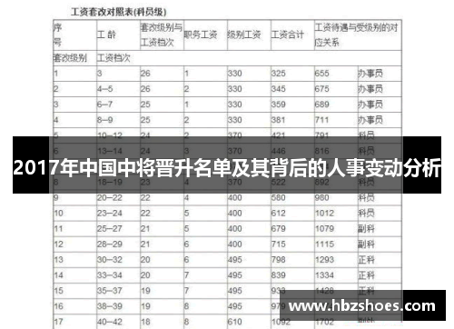 2017年中国中将晋升名单及其背后的人事变动分析 2017年中国中将晋升名单及其背后的人事变动分析