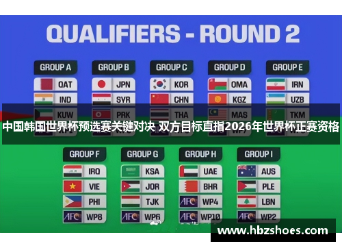 中国韩国世界杯预选赛关键对决 双方目标直指2026年世界杯正赛资格 中国韩国世界杯预选赛关键对决 双方目标直指2026年世界杯正赛资格